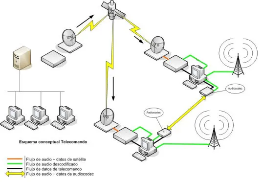AudioPLUS - Telecomando