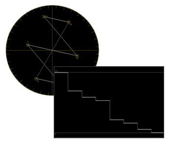 Waveform & Vectorscope