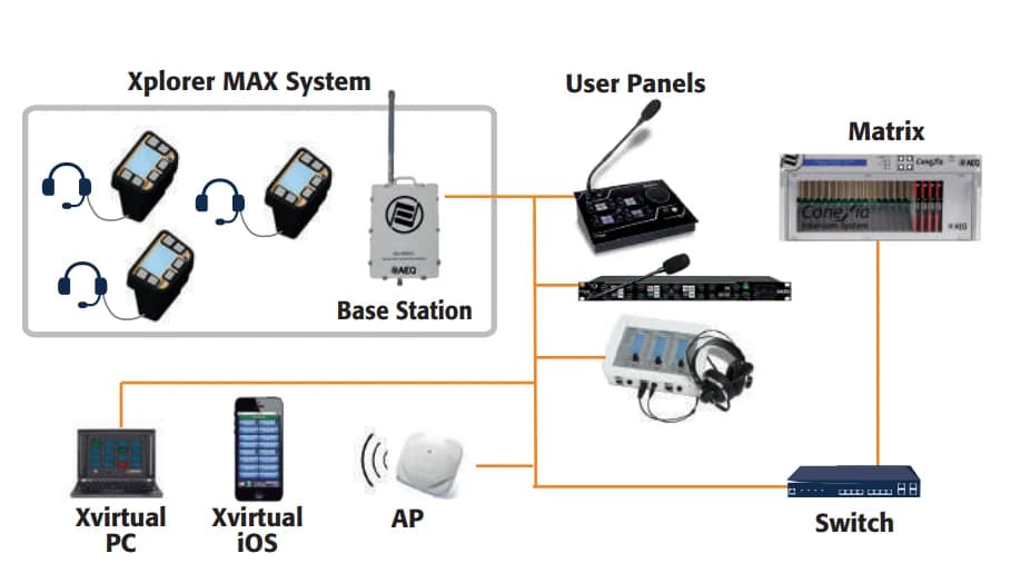 Matrix Operation