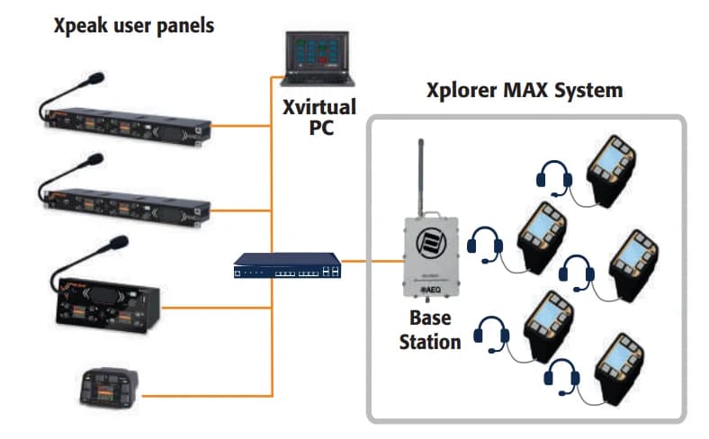Matrix-less Operation