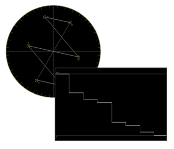 Waveform & Vectorscope