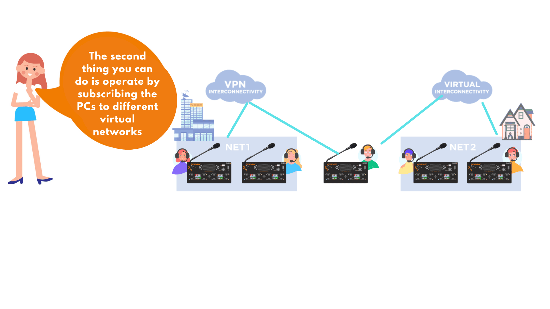 Xpeak works connected to existing VPNs
