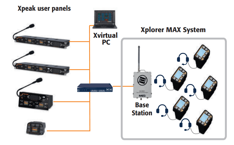 Matrix-less Operation